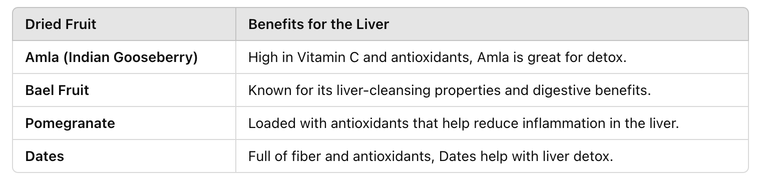 table of Liver Help Dried Fruit Powder Ayurveda 
